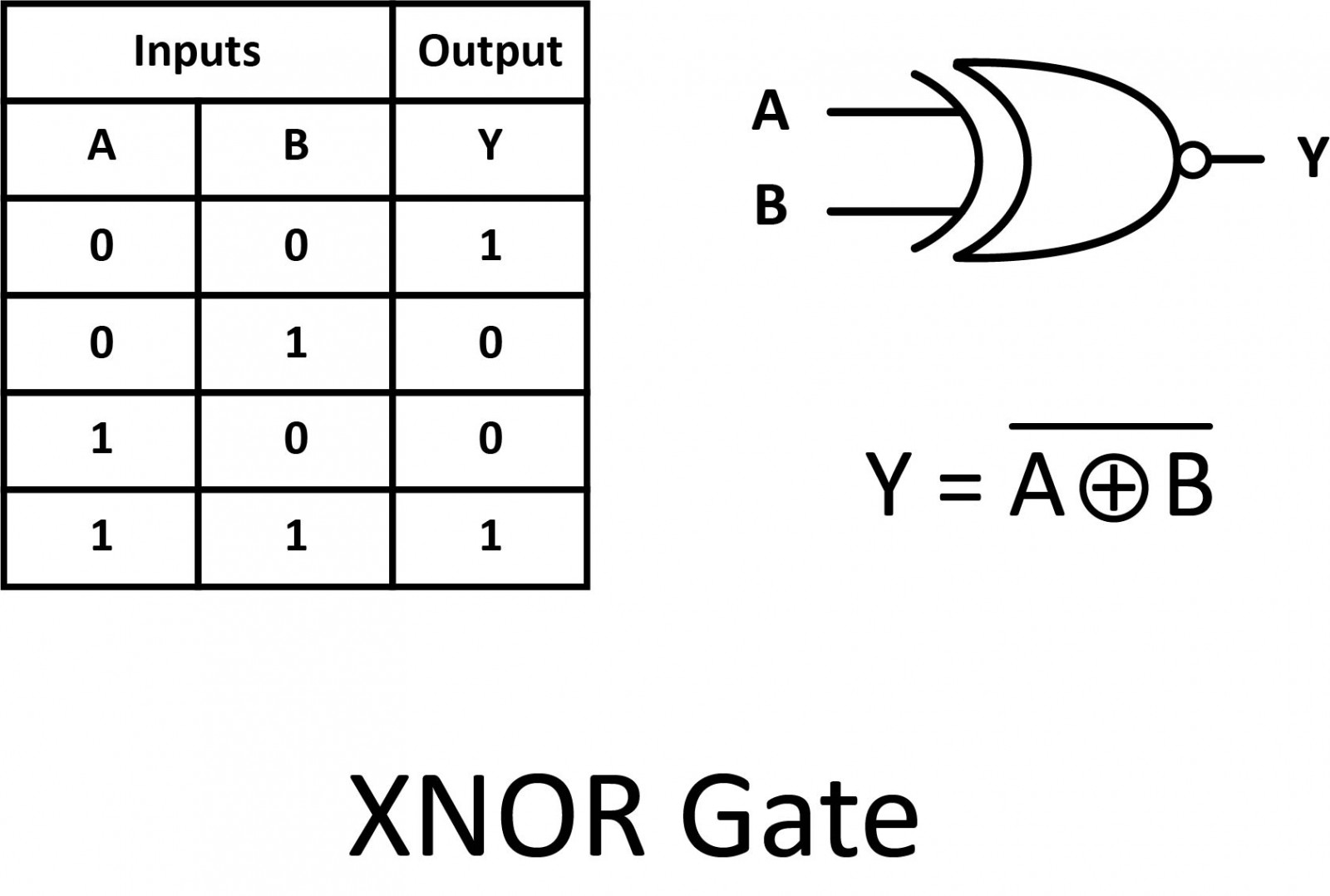 Electronics Done Quick 7 Logic Ga Community